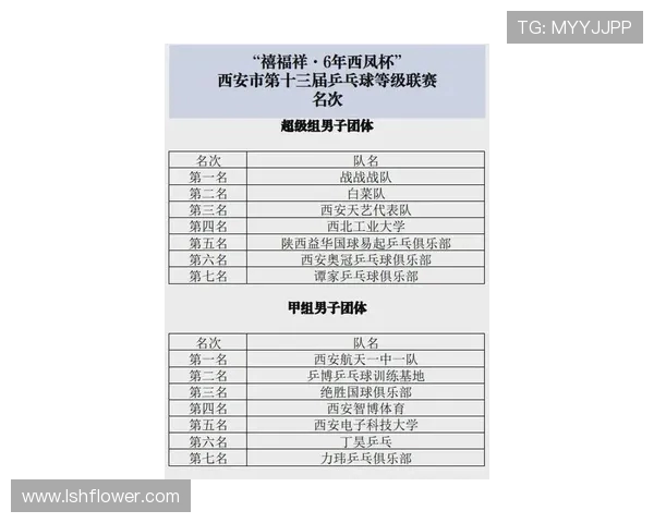 西安乒乓球队灵活性排名第一最新乒乓球灵活性TOP10揭晓