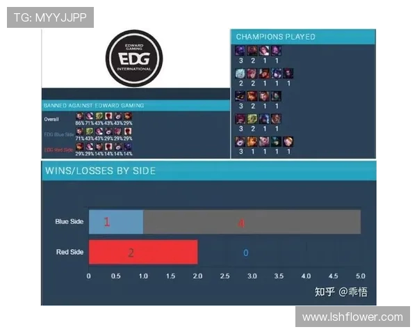 赛后分析：EDG与BLG选手个人能力对比及影响因素探讨