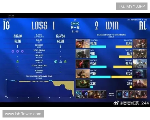 赛后分析:IG与BLG对决中的战术较量与团队协作探讨 赛后分析:IG与BLG对决中的战术较量与团队协作探讨